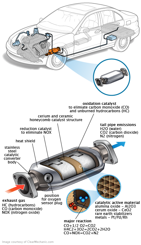See P13AF repair manual
